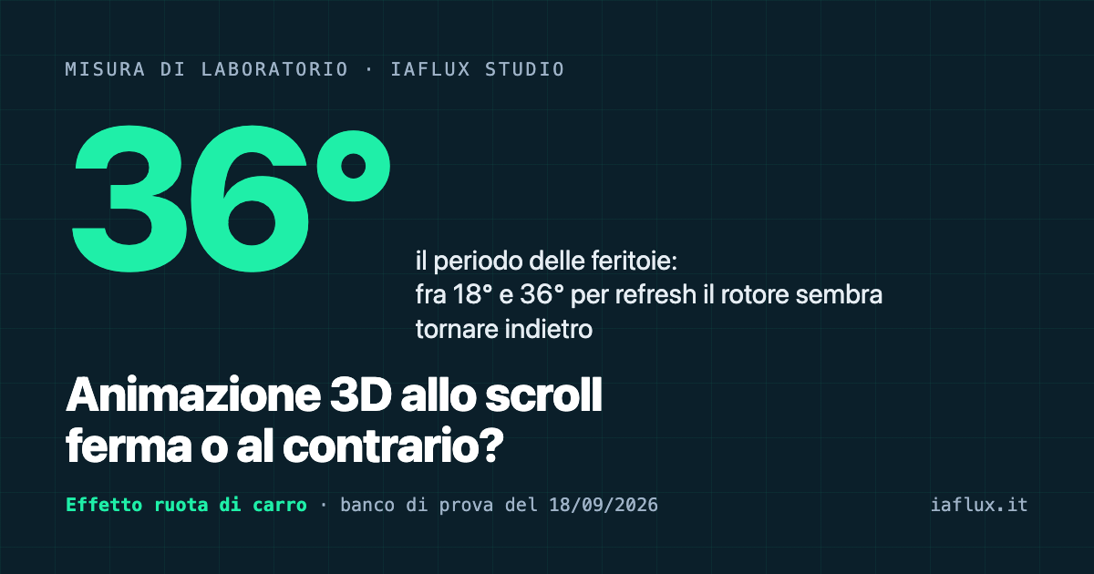 Perché l’animazione 3D allo scroll sembra ferma o al contrario