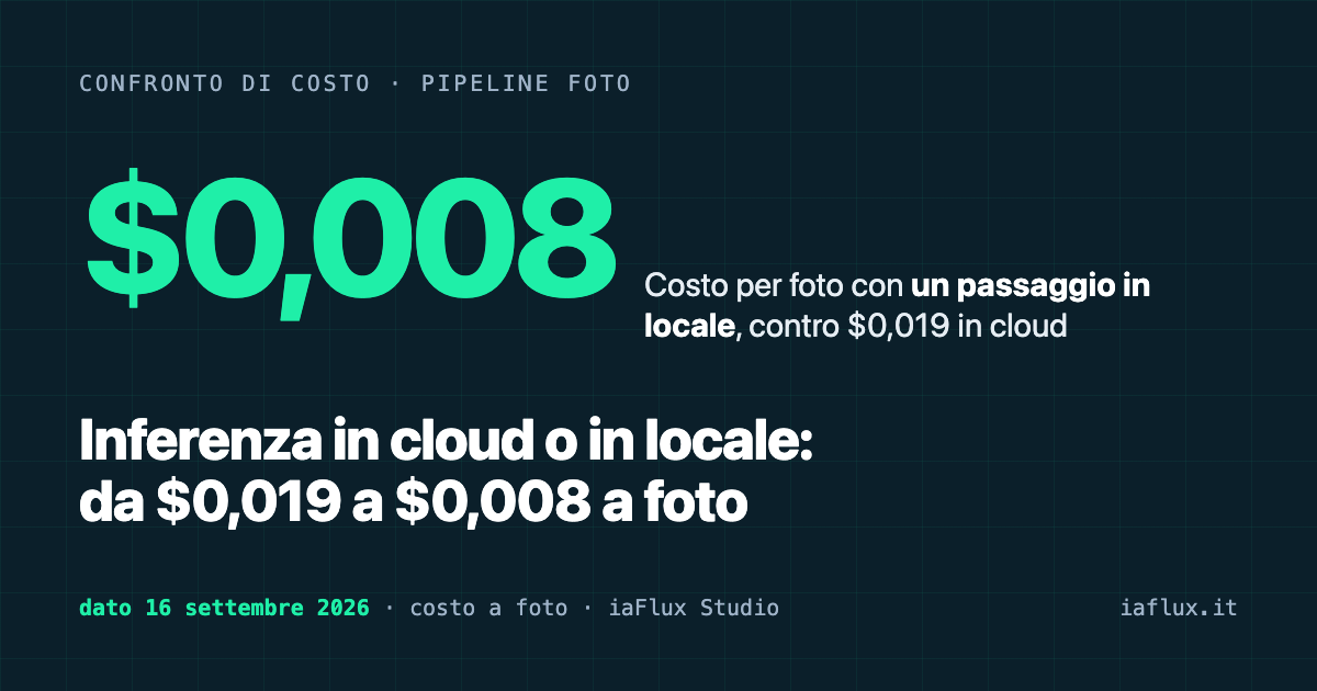 Inferenza in cloud o in locale: da $0,019 a $0,008 a foto