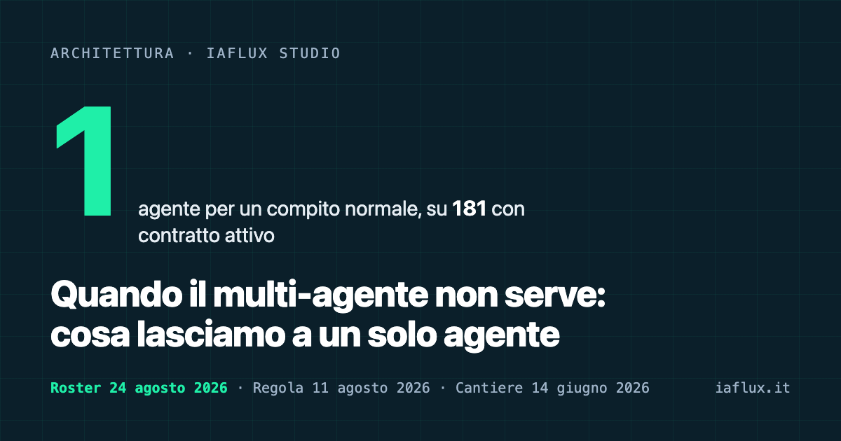 Quando il multi-agente non serve: cosa lasciamo a un solo agente
