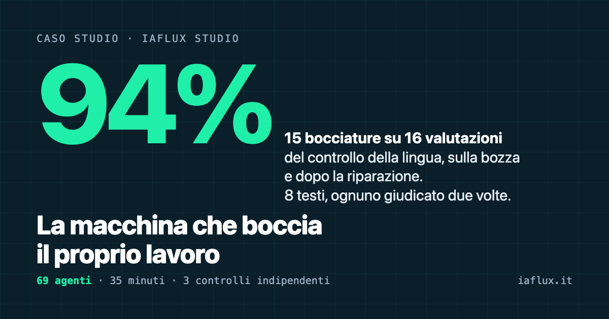 La macchina che boccia il proprio lavoro