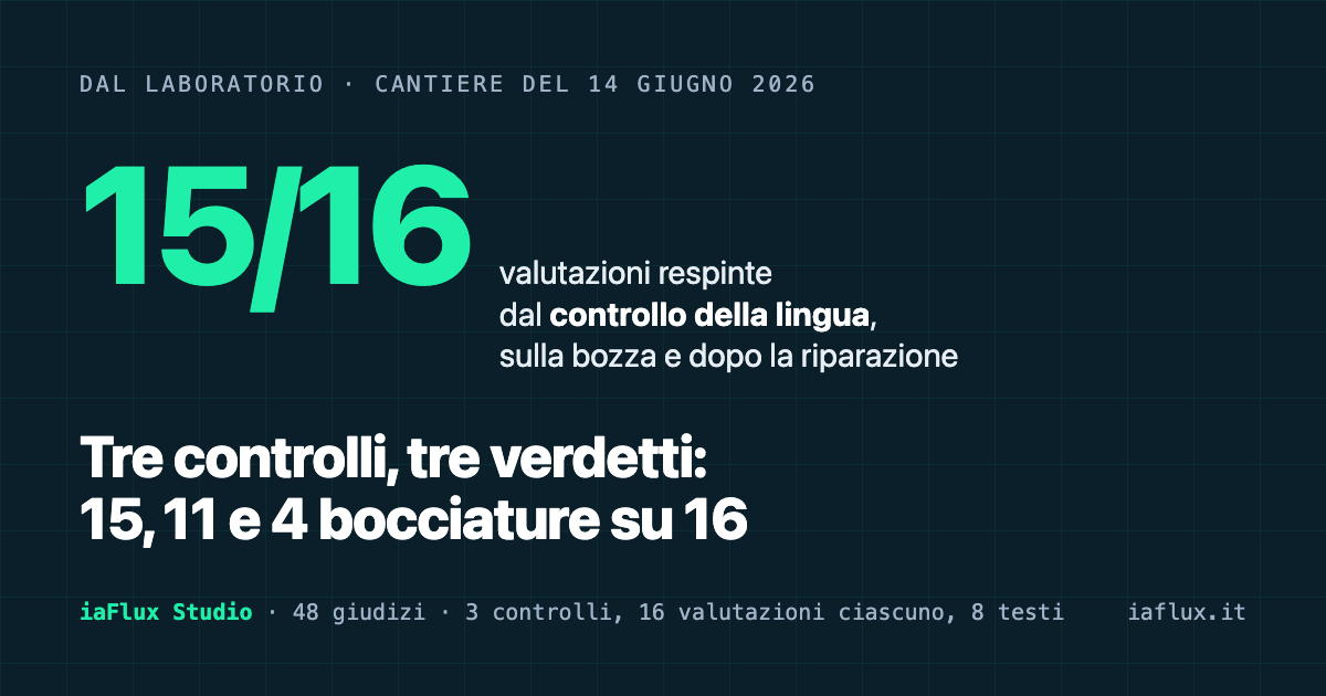 Tre controlli, tre verdetti: 15, 11 e 4 bocciature su 16
